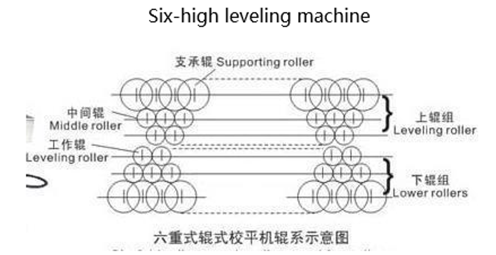 6-Hi Leveler vs 4-Hi Leveler: 5 Differences
